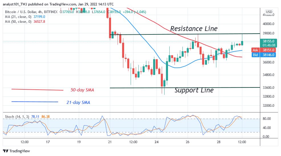      Bitcoin (BTC) Price Prediction: BTC/USD Holds above $37,352 as Bitcoin Continues Retest of $39k High
