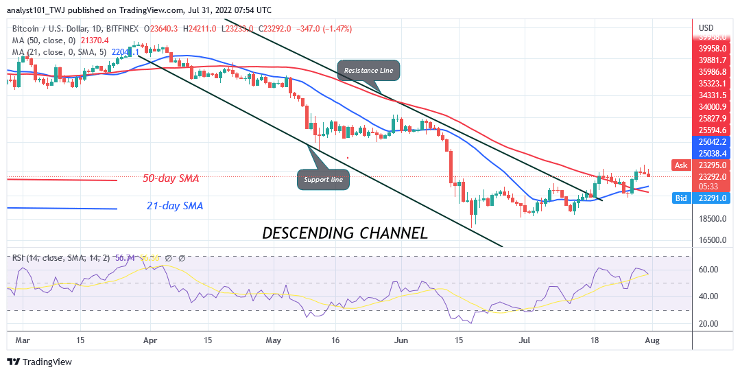 Bitcoin Price Prediction for Today July 31: BTC Price Is Range Bound as It Holds Above $22.5K