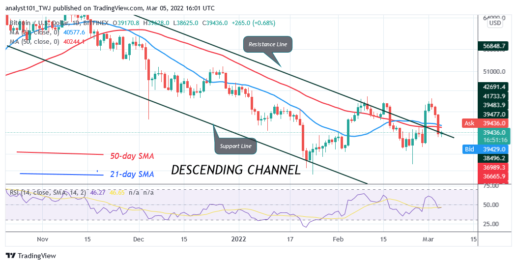 Bitcoin (BTC) Price Prediction: BTC/USD Is in a Downward Correction as Bitcoin Risks Decline to $36K